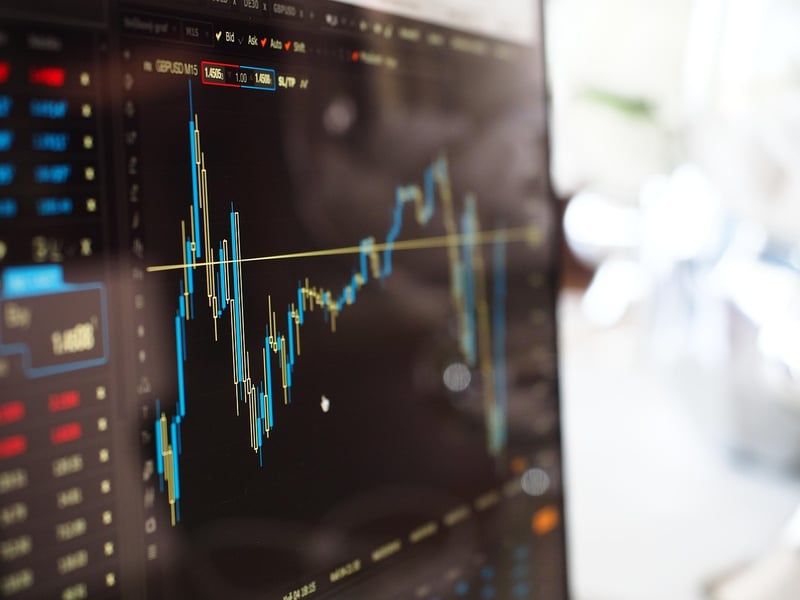 Diversification Techniques